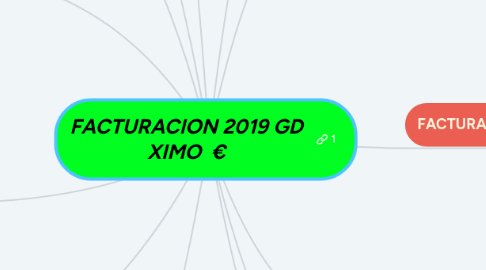 Mind Map: FACTURACION 2019 GD XIMO  €