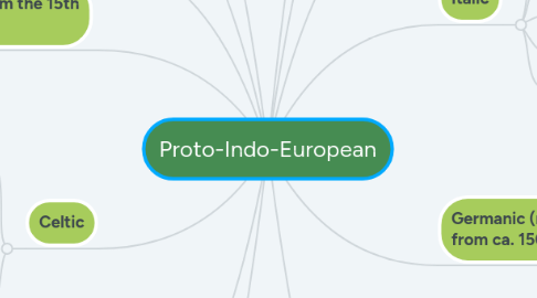 Mind Map: Proto-Indo-European