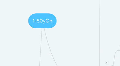 Mind Map: 1-50yOn