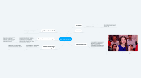 Mind Map: Les économistes
