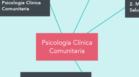 Mind Map: Psicología Clínica Comunitaria