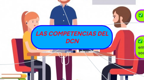 Mind Map: LAS COMPETENCIAS DEL DCN