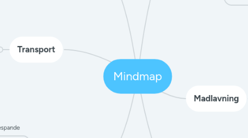 Mind Map: Mindmap