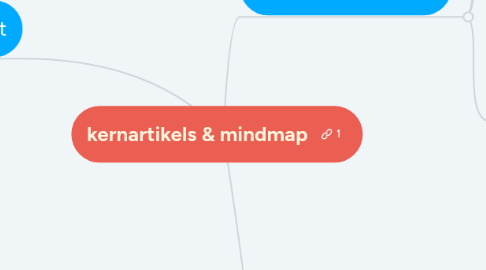 Mind Map: kernartikels & mindmap