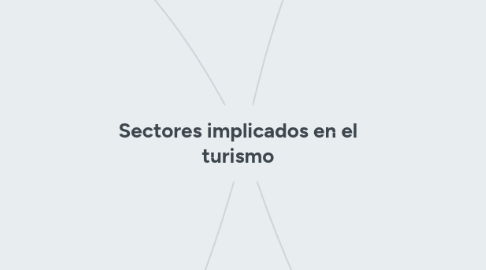 Mind Map: Sectores implicados en el turismo