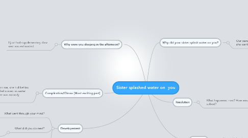 Mind Map: Sister splashed water on  you