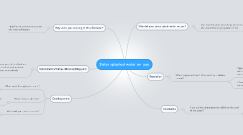 Mind Map: Sister splashed water on  you