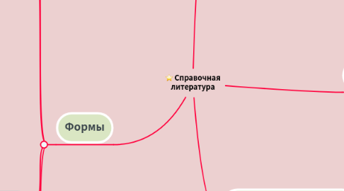 Mind Map: Корпоративная культура