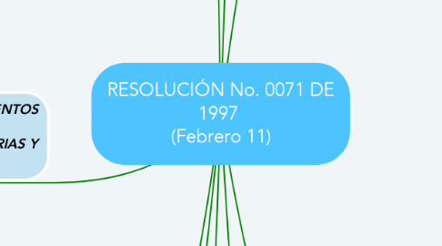 Mind Map: RESOLUCIÓN No. 0071 DE 1997  (Febrero 11)