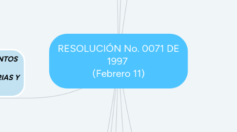 Mind Map: RESOLUCIÓN No. 0071 DE 1997 (Febrero 11)