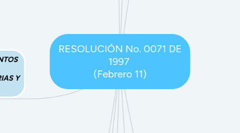 Mind Map: RESOLUCIÓN No. 0071 DE 1997  (Febrero 11)