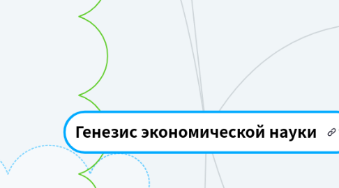 Mind Map: Генезис экономической науки