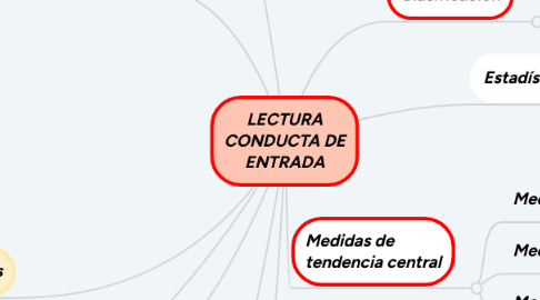 Mind Map: LECTURA CONDUCTA DE ENTRADA