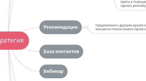 Mind Map: Стратегия