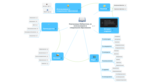 Mind Map: Электронные библиотеки, их использование в специальном образовании