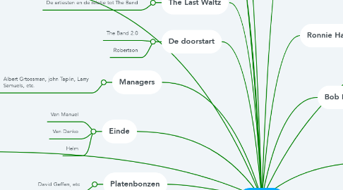 Mind Map: The Band