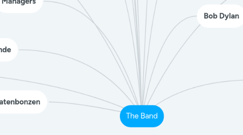 Mind Map: The Band