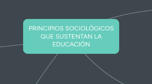 Mind Map: PRINCIPIOS SOCIOLÓGICOS QUE SUSTENTAN LA EDUCACIÓN