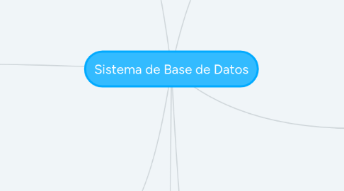 Mind Map: Sistema de Base de Datos