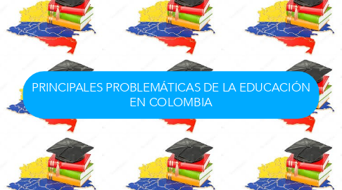 Mind Map: PRINCIPALES PROBLEMÁTICAS DE LA EDUCACIÓN EN COLOMBIA