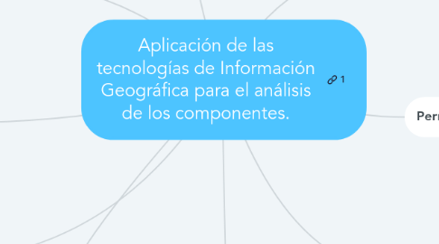 Mind Map: Aplicación de las tecnologías de Información Geográfica para el análisis de los componentes.