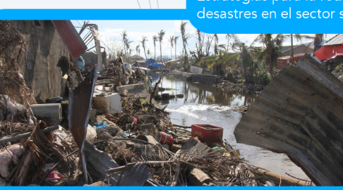 Mind Map: DESASTRES "DESTRUCCIÓN"