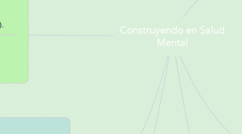 Mind Map: Construyendo en Salud Mental