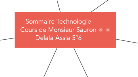 Mind Map: Sommaire Technologie Cours de Monsieur Sauron Delala Assia 5°6