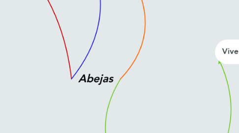 Mind Map: Abejas
