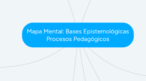 Mind Map: Mapa Mental: Bases Epistemológicas Procesos Pedagógicos