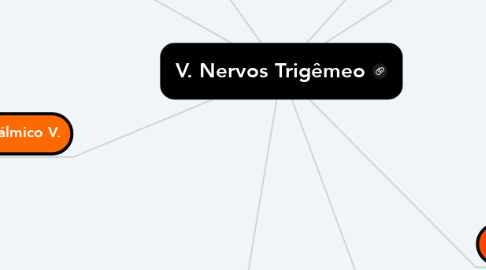 Mind Map: V. Nervos Trigêmeo