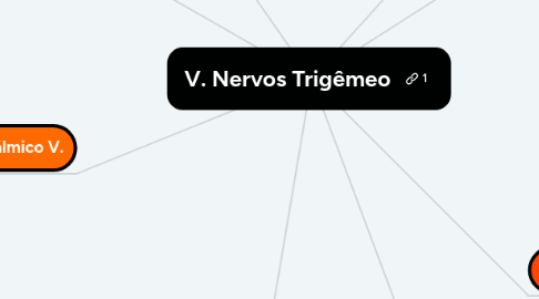 Mind Map: V. Nervos Trigêmeo