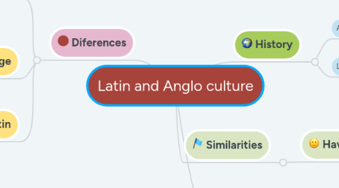 Mind Map: Latin and Anglo culture