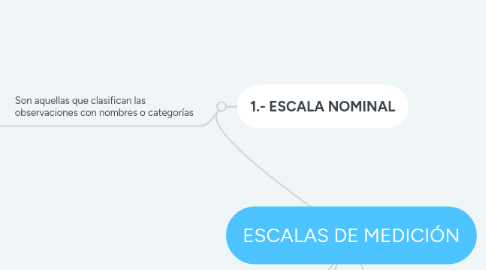 Mind Map: TIPOS DE CONTRATO
