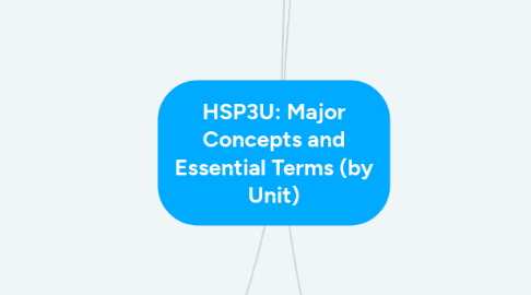 Mind Map: HSP3U: Major Concepts and Essential Terms (by Unit)