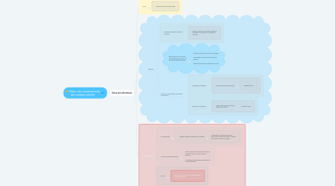 Mind Map: Texto: Las consecuencias del maltrato infantil