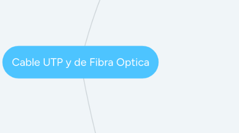 Mind Map: Cable UTP y de Fibra Optica