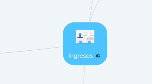 Mind Map: Ingresos