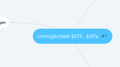 Mind Map: Unmöglichkeit §275 , §311a