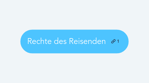 Mind Map: Rechte des Reisenden