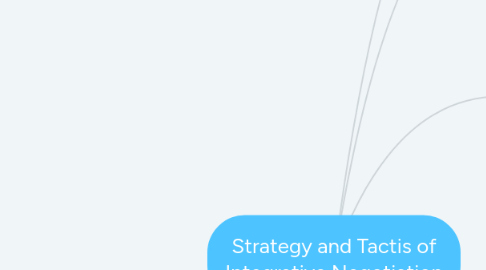 Mind Map: Strategy and Tactis of Integrative Negotiation