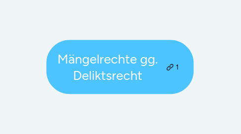 Mind Map: Mängelrechte gg. Deliktsrecht