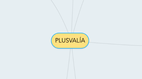 Mind Map: PLUSVALÍA