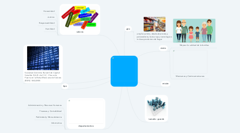 Mind Map: .