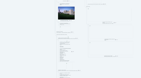 Mind Map: Louisiana State Constitution