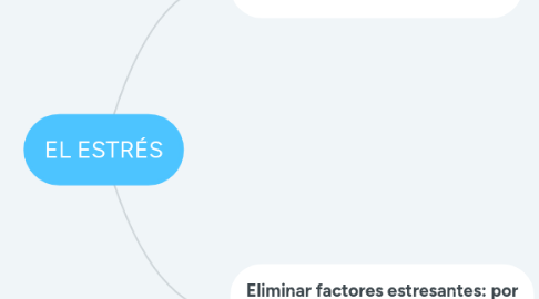 Mind Map: EL ESTRÉS