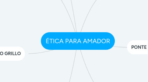 Mind Map: ÉTICA PARA AMADOR