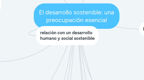 Mind Map: El desarrollo sostenible: una preocupación esencial