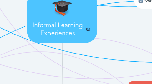 Mind Map: Informal Learning Experiences