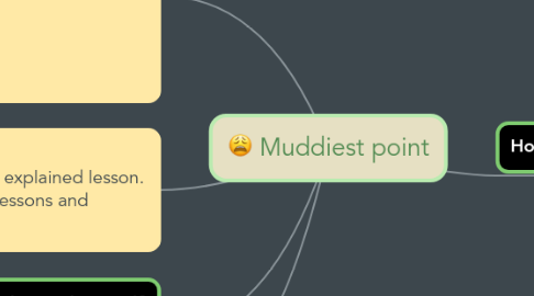 Mind Map: Muddiest point